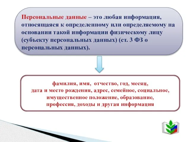 Персональные данные – это любая информация, относящаяся к определенному или определяемому на