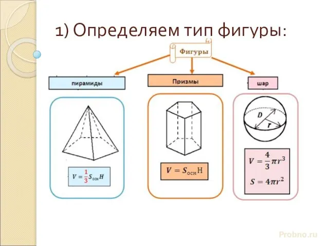 1) Определяем тип фигуры: Probno.ru