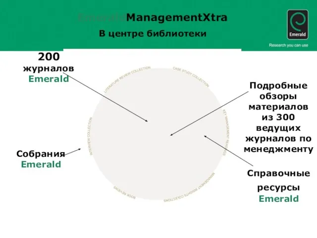EmeraldManagementXtra В центре библиотеки 200 журналов Emerald Подробные обзоры материалов из 300