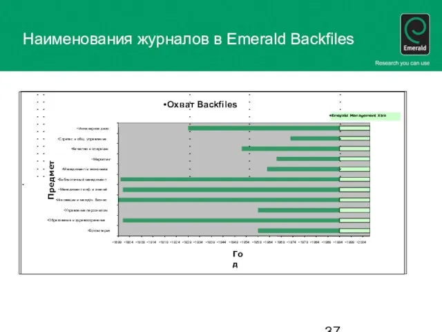 Наименования журналов в Emerald Backfiles