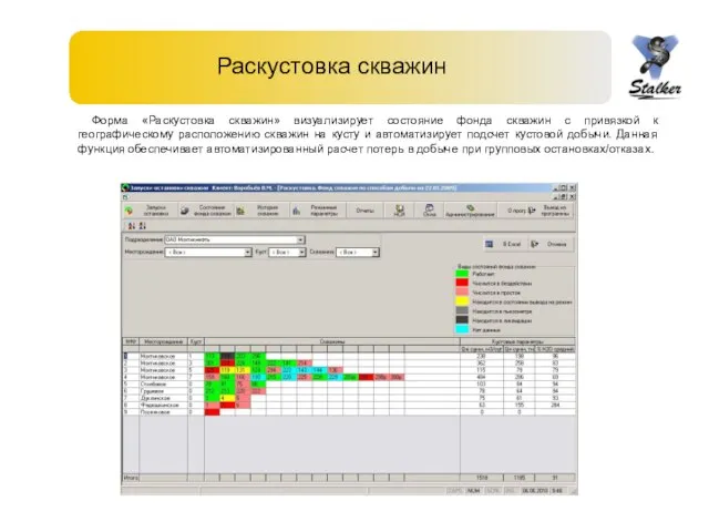 Раскустовка скважин Форма «Раскустовка скважин» визуализирует состояние фонда скважин с привязкой к