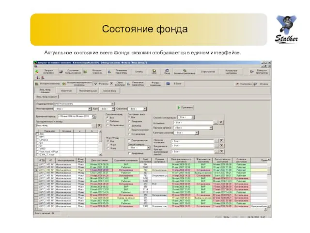 Состояние фонда Актуальное состояние всего фонда скважин отображается в едином интерфейсе.