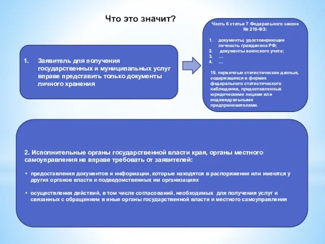 Что это значит? Заявитель для получения государственных и муниципальных услуг вправе представить