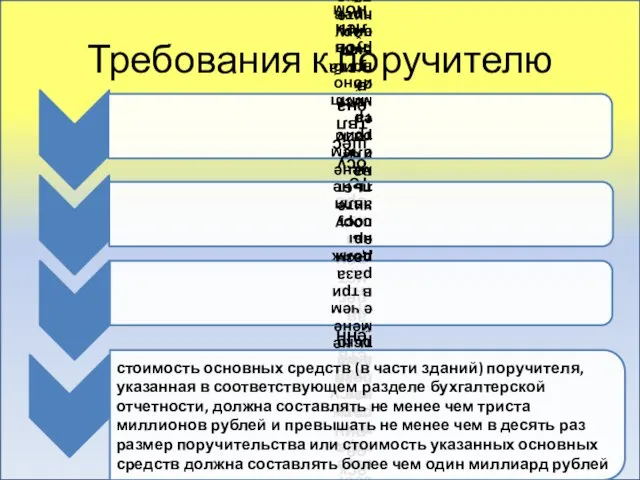 Требования к поручителю стоимость основных средств (в части зданий) поручителя, указанная в