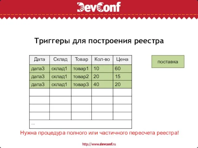 Триггеры для построения реестра поставка Нужна процедура полного или частичного пересчета реестра!