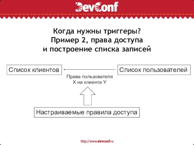 Когда нужны триггеры? Пример 2, права доступа и построение списка записей Список