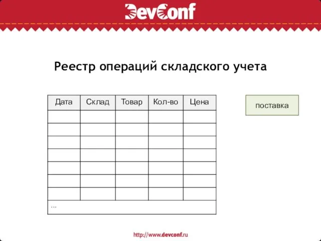 Реестр операций складского учета поставка