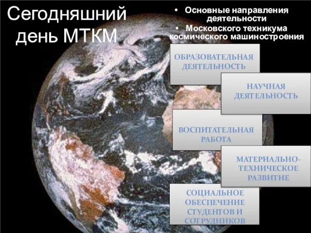 Сегодняшний день МТКМ Основные направления деятельности Московского техникума космического машиностроения ОБРАЗОВАТЕЛЬНАЯ ДЕЯТЕЛЬНОСТЬ