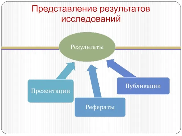 Представление результатов исследований