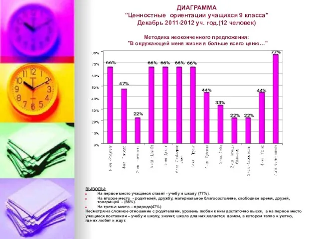 ДИАГРАММА "Ценностные ориентации учащихся 9 класса" Декабрь 2011-2012 уч. год.(12 человек) Методика