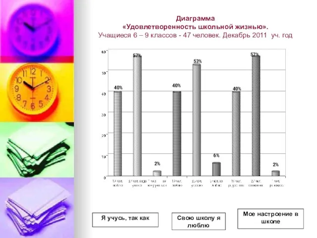 Диаграмма «Удовлетворенность школьной жизнью». Учащиеся 6 – 9 классов - 47 человек.