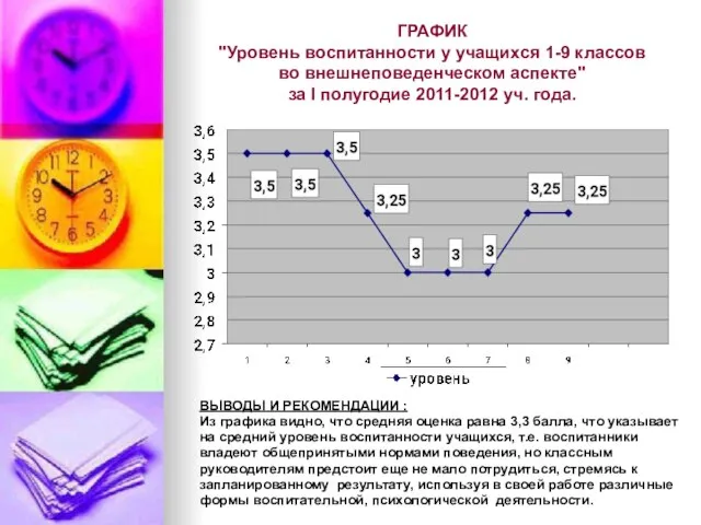 ГРАФИК "Уровень воспитанности у учащихся 1-9 классов во внешнеповеденческом аспекте" за I