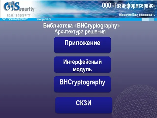 Библиотека «BHCryptography» Архитектура решения СКЗИ BHCryptography Интерфейсный модуль Приложение