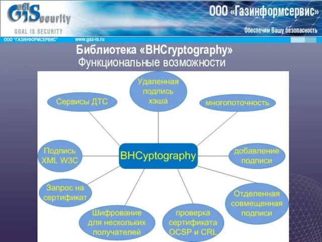 Библиотека «BHCryptography» Функциональные возможности