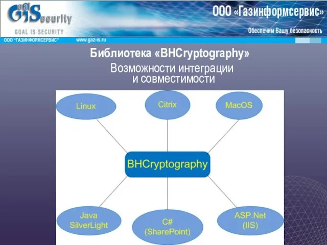 Библиотека «BHCryptography» Возможности интеграции и совместимости