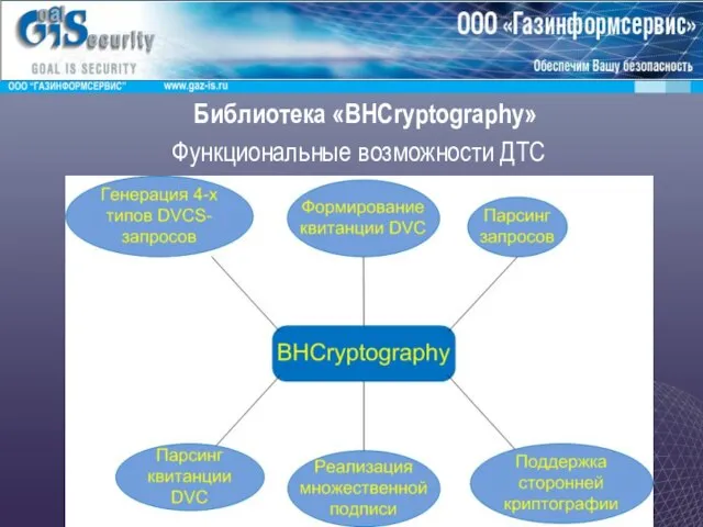 Библиотека «BHCryptography» Функциональные возможности ДТС