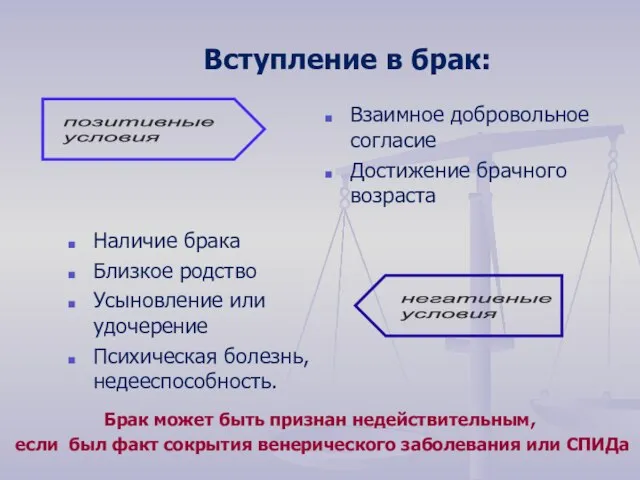 Вступление в брак: Взаимное добровольное согласие Достижение брачного возраста Наличие брака Близкое