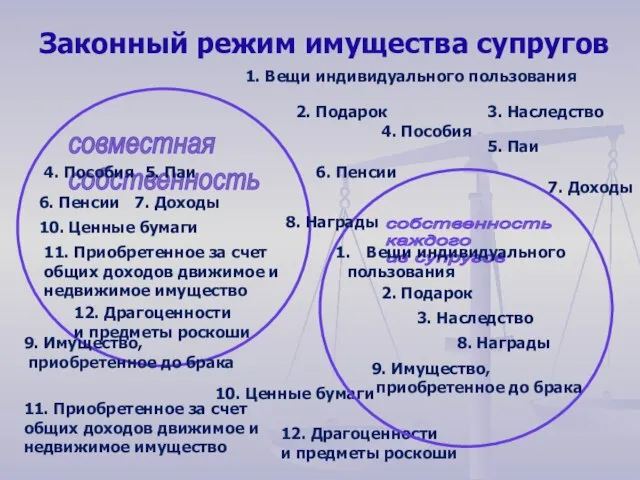 Законный режим имущества супругов 7. Доходы 6. Пенсии 4. Пособия 1. Вещи