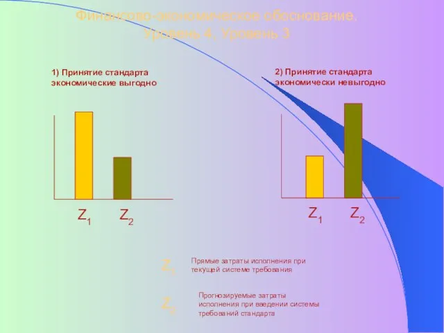 Z1 Z2 Финансово-экономическое обоснование. Уровень 4, Уровень 3 Z1 Z2 1) Принятие