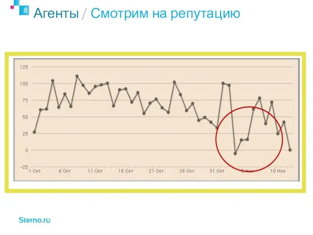 Агенты / Смотрим на репутацию