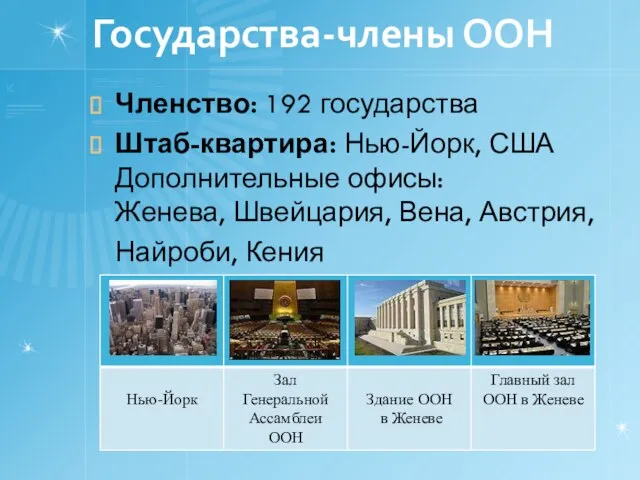 Государства-члены ООН Членство: 192 государства Штаб-квартира: Нью-Йорк, США Дополнительные офисы: Женева, Швейцария, Вена, Австрия, Найроби, Кения