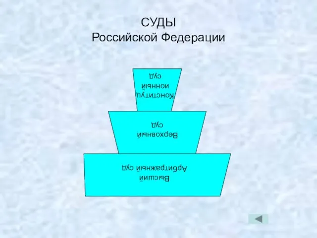 СУДЫ Российской Федерации