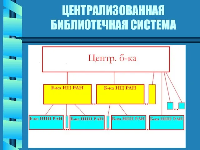 ЦЕНТРАЛИЗОВАННАЯ БИБЛИОТЕЧНАЯ СИСТЕМА