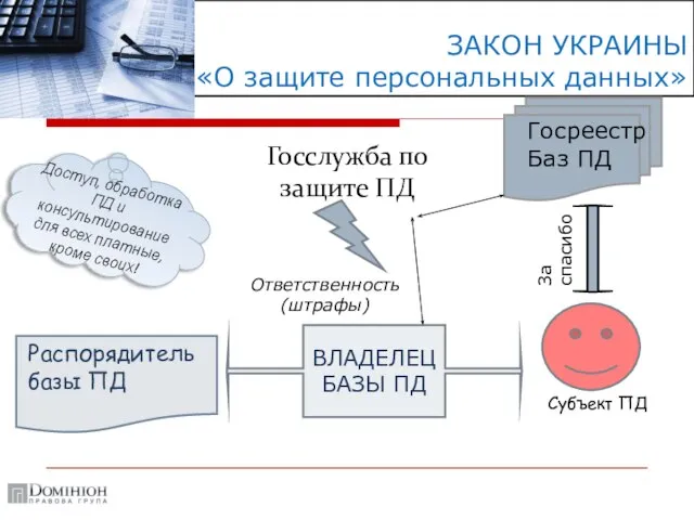 ЗАКОН УКРАИНЫ «О защите персональных данных» Госслужба по защите ПД Госреестр Баз