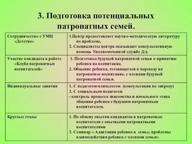 3. Подготовка потенциальных патронатных семей.