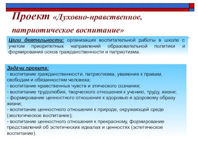 Проект «Духовно-нравственное, патриотическое воспитание» Цели деятельности: организация воспитательной работы в школе с