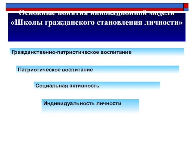 Основные понятия инновационной модели «Школы гражданского становления личности» Гражданственно-патриотическое воспитание Патриотическое воспитание Социальная активность Индивидуальность личности