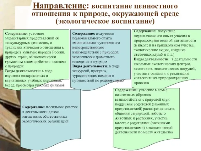 Направление: воспитание ценностного отношения к природе, окружающей среде (экологическое воспитание) Содержание: усвоение