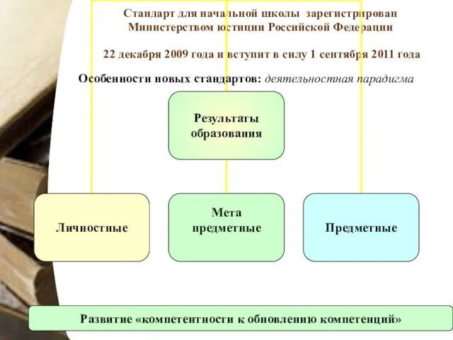 Стандарт для начальной школы зарегистрирован Министерством юстиции Российской Федерации 22 декабря 2009