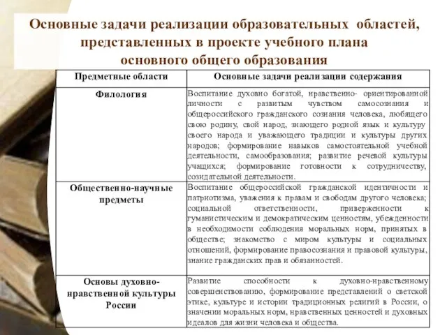 Основные задачи реализации образовательных областей, представленных в проекте учебного плана основного общего образования