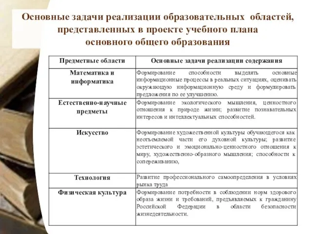 Основные задачи реализации образовательных областей, представленных в проекте учебного плана основного общего образования