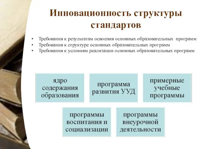 Инновационность структуры стандартов Требования к результатам освоения основных образовательных программ Требования к