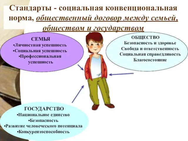 Стандарты - социальная конвенциональная норма, общественный договор между семьей, обществом и государством