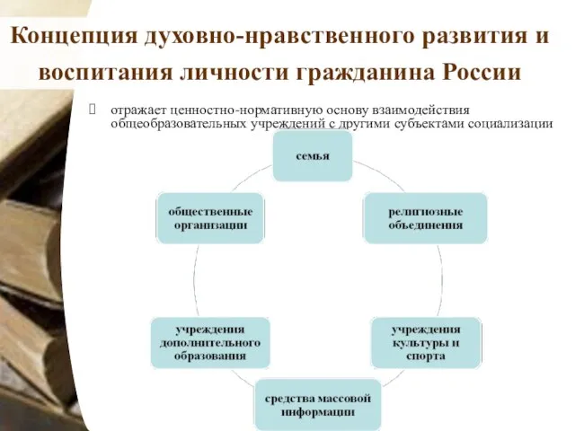 Концепция духовно-нравственного развития и воспитания личности гражданина России отражает ценностно-нормативную основу взаимодействия