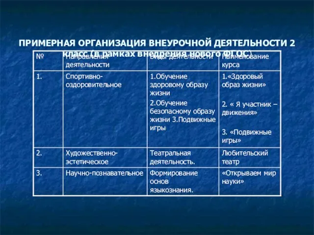 ПРИМЕРНАЯ ОРГАНИЗАЦИЯ ВНЕУРОЧНОЙ ДЕЯТЕЛЬНОСТИ 2 класс (в рамках внедрения нового ФГОС)