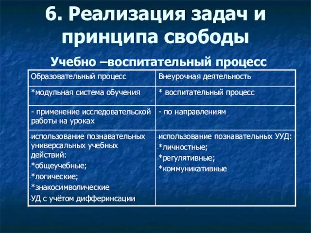 6. Реализация задач и принципа свободы Учебно –воспитательный процесс