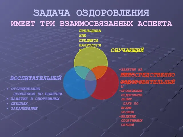 ЗАДАЧА ОЗДОРОВЛЕНИЯ ИМЕЕТ ТРИ ВЗАИМОСВЯЗАННЫХ АСПЕКТА НЕПОСРЕДСТВЕННО ОЗДОРОВИТЕЛЬНЫЙ ВОСПИТАТЕЛЬНЫЙ ОБУЧАЮЩИЙ