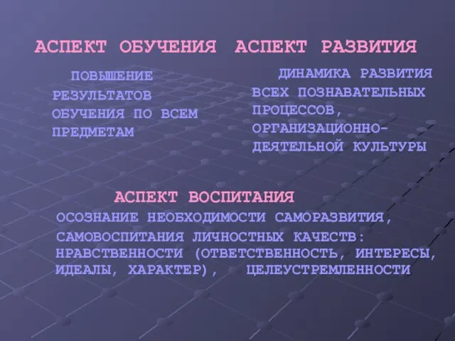 АСПЕКТ ОБУЧЕНИЯ ПОВЫШЕНИЕ РЕЗУЛЬТАТОВ ОБУЧЕНИЯ ПО ВСЕМ ПРЕДМЕТАМ АСПЕКТ ВОСПИТАНИЯ ОСОЗНАНИЕ НЕОБХОДИМОСТИ