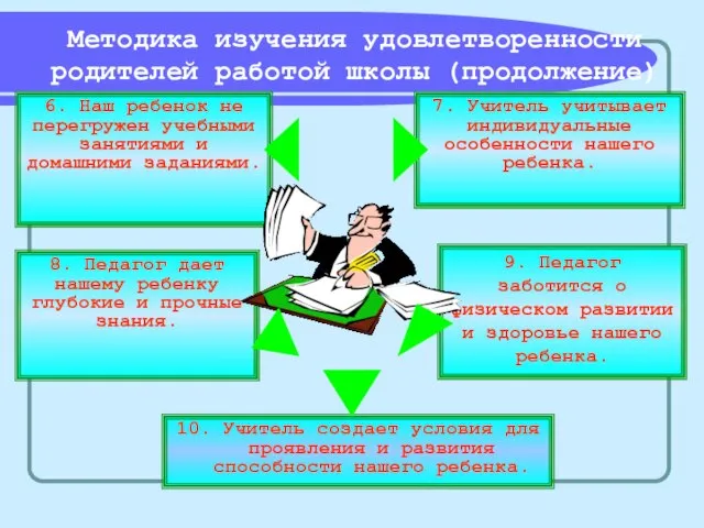 Методика изучения удовлетворенности родителей работой школы (продолжение) 7. Учитель учитывает индивидуальные особенности