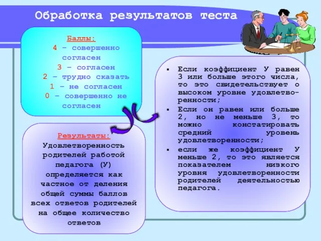 Баллы: 4 – совершенно согласен 3 – согласен 2 – трудно сказать