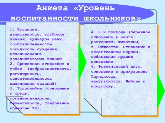 Анкета «Уровень воспитанности школьников» 1. Эрудиция, начитанность, глубокие знания, культура речи, сообразительность,