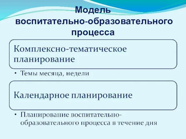 Модель воспитательно-образовательного процесса