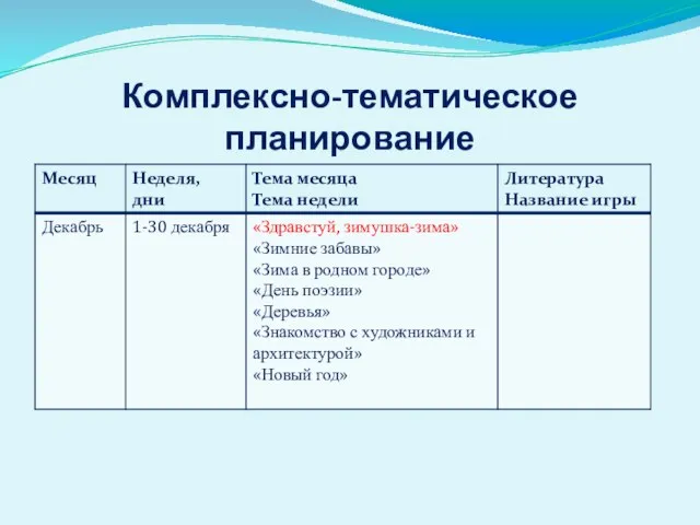 Комплексно-тематическое планирование