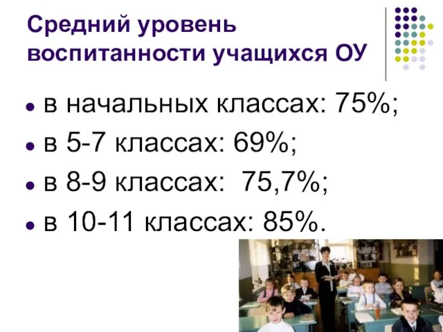 Средний уровень воспитанности учащихся ОУ в начальных классах: 75%; в 5-7 классах: