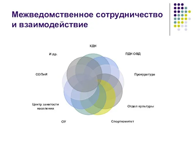 Межведомственное сотрудничество и взаимодействие