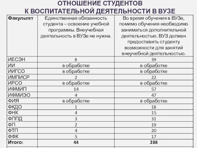 ОТНОШЕНИЕ СТУДЕНТОВ К ВОСПИТАТЕЛЬНОЙ ДЕЯТЕЛЬНОСТИ В ВУЗЕ